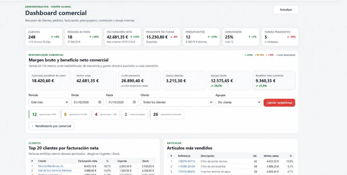 Captura adaptada del dashboard comercial de Marine Control Center